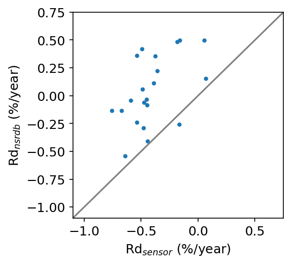 nsrdb_sensor_compare-3.png