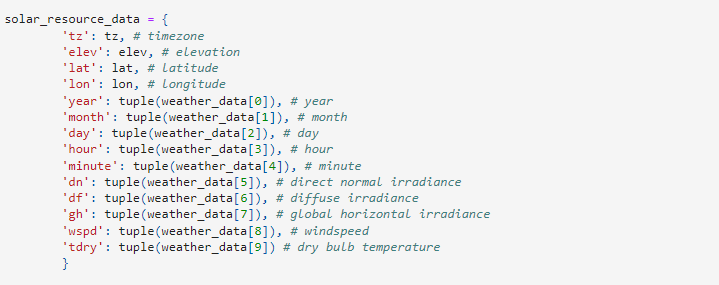 solar_resource_data_example.png