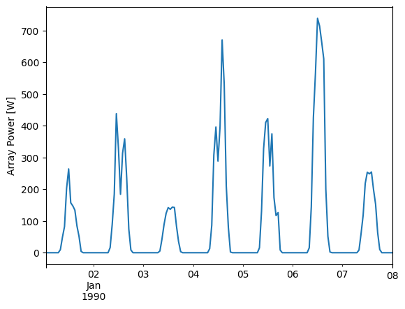 Tutorial 3 - Modeling an Array Power with PVWatts — PVPMC 2022